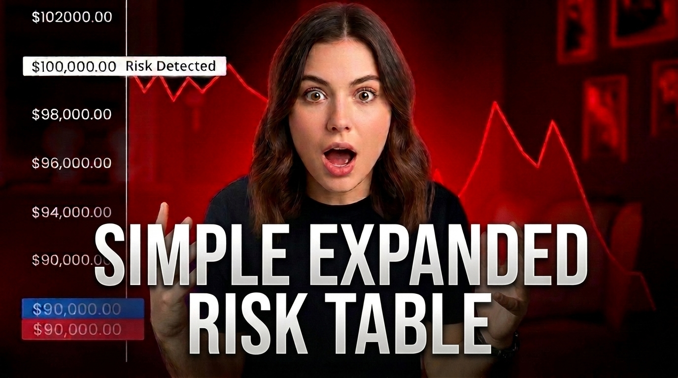 A simple expanded risk table will show the potential risks in your business plan.