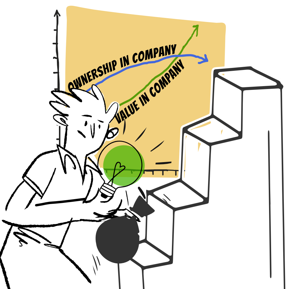 Business growth and ownership chart