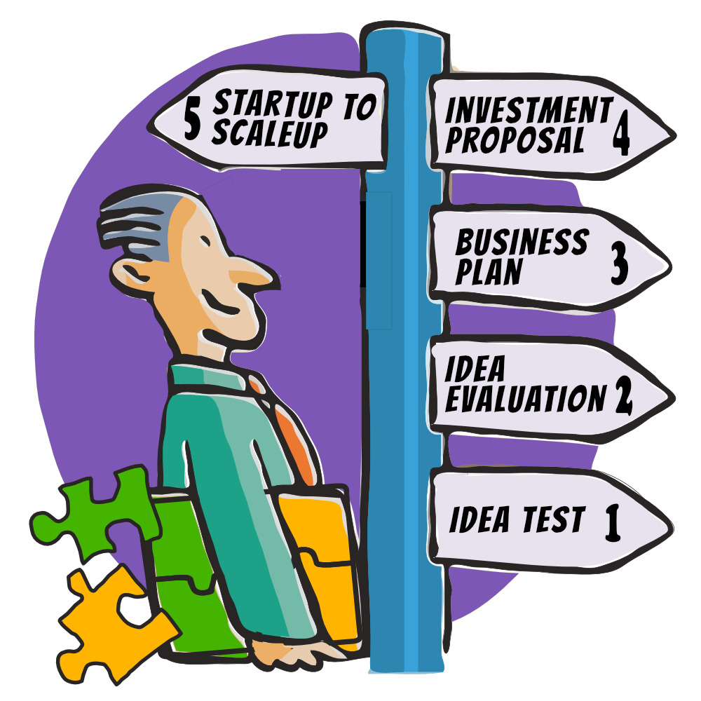 Innovastart Framework five steps.