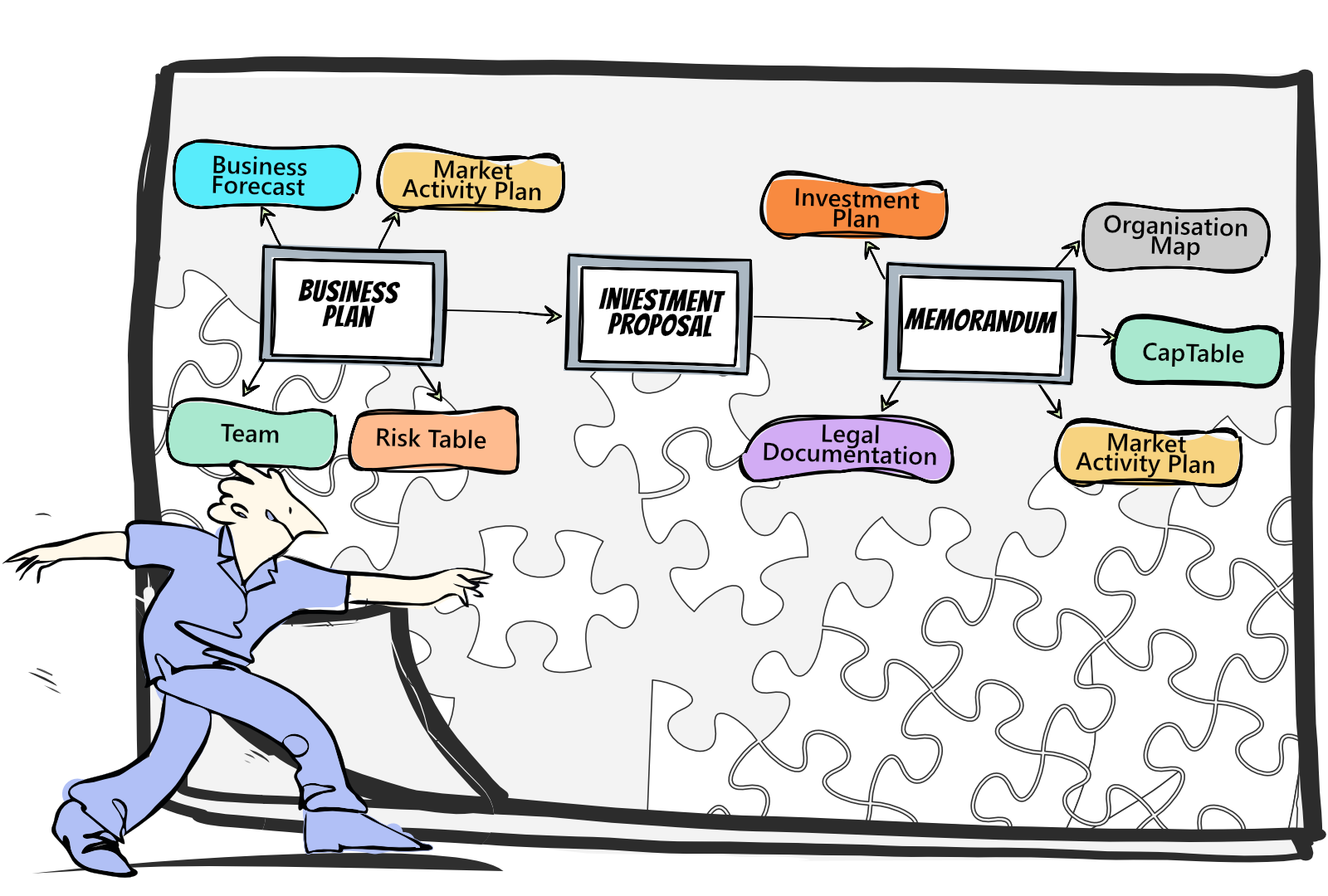 innovastart standard flowshart from startup to scaleup.